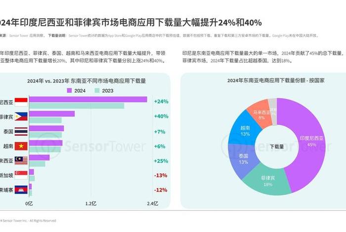 电商市场现状；电商市场现状调查报告