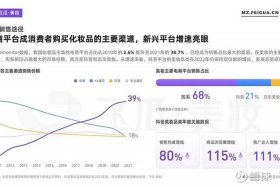 美妆电商直播的现状 - 美妆电商直播的现状怎么样