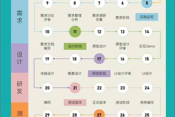 电商系统软件开发服务流程、电商软件开发挣钱多吗