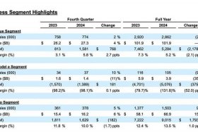 fordeal跨境电商平台市场份额、中国跨境电商平台市场份额