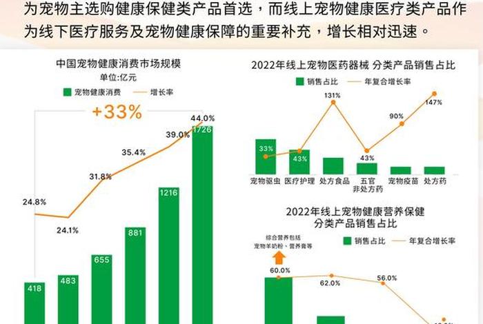 宠物电商发展前景,宠物电商发展前景如何 宠物电商发展前景,宠物电商发展前景如何