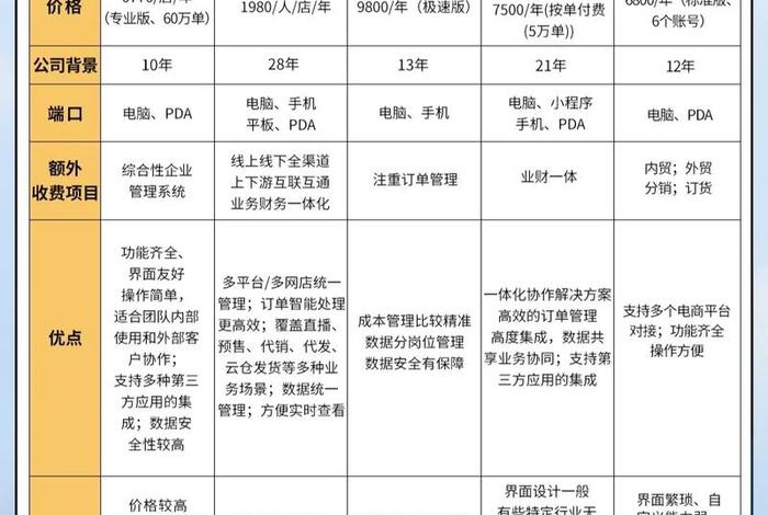 电商排版主要用到的软件、电商排版主要用到的软件有哪些