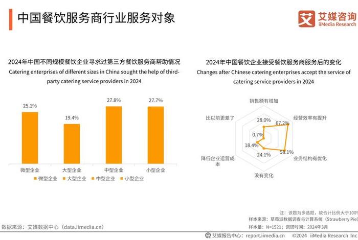 电商怎么运营餐饮店铺 - 电商怎么运营餐饮店铺赚钱