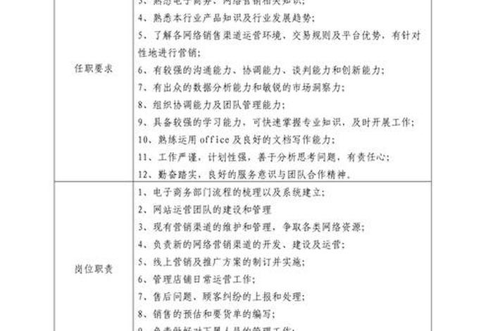 电商总监是做什么的 电商总监是做什么的工作