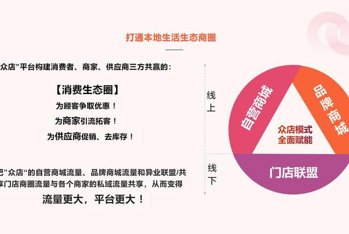 电商实体店商业模式（电商实体店商业模式是什么）