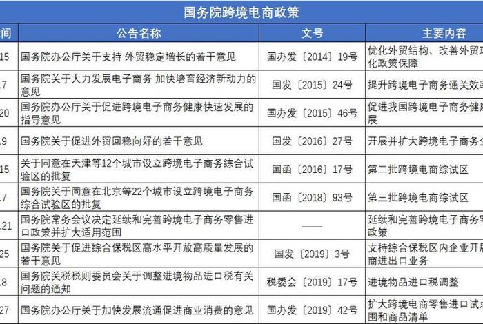 跨境电商行业政策 - 跨境电商行业政策文件 跨境电商行业政策 - 跨境电商行业政策文件