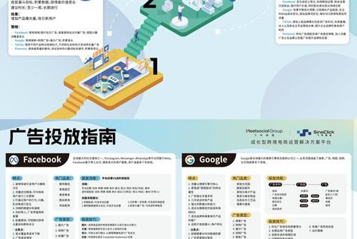 跨境电商卖家成功出海的案例分析、跨境电商出海如何成功 跨境电商卖家成功出海的案例分析、跨境电商出海如何成功