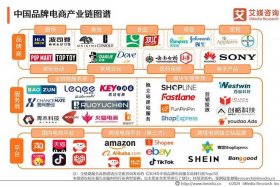 电商集中在哪些城市，电商集中在哪些城市比较好