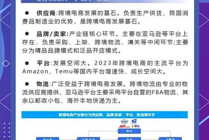 跨境电商产业链图谱、跨境电商产业链图谱pdf 跨境电商产业链图谱、跨境电商产业链图谱pdf