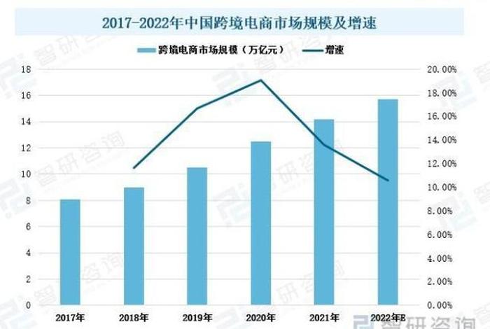 跨境电商发展现状;跨境电商发展现状如何 跨境电商发展现状;跨境电商发展现状如何