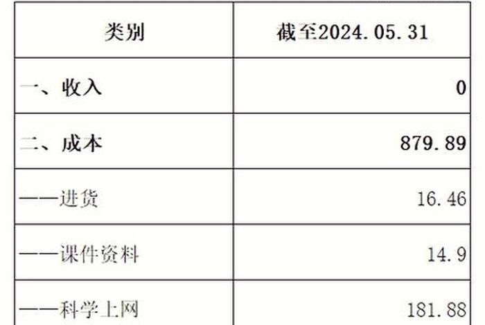 入驻电商平台保证金怎么做账、电商平台保证金怎么做账? 入驻电商平台保证金怎么做账、电商平台保证金怎么做账?