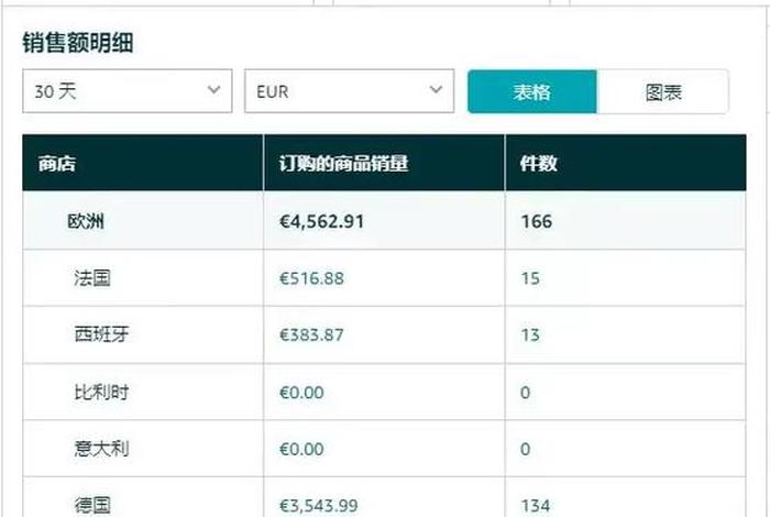 中国亚马逊跨境电商公司排名 中国亚马逊跨境电商公司排名前十