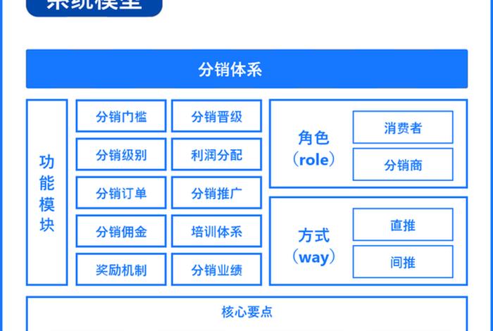 电商分销平台 - 电商分销平台有哪些