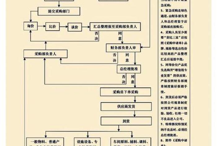 线上电商采购（线上电商采购流程）