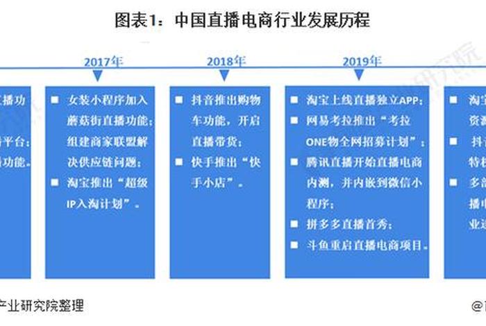 电商主播平台25年10月最新政策、2021电商直播政策
