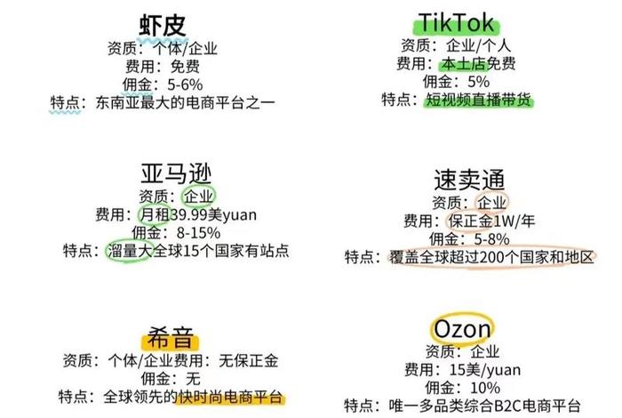 跨境电商分类;跨境电商分类6大类 跨境电商分类;跨境电商分类6大类