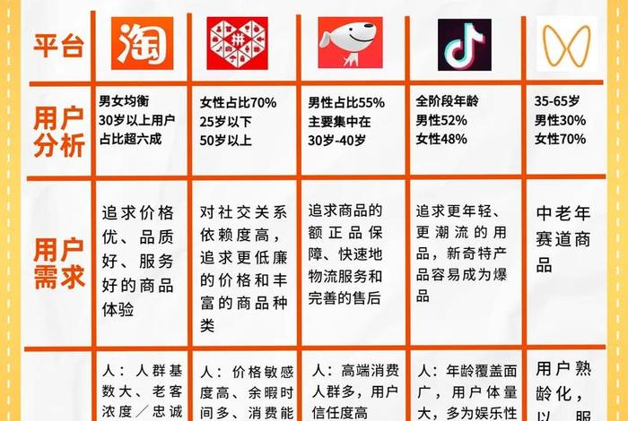 垂直电商和纵向电商区别 - 垂直电商和纵向电商区别在哪 垂直电商和纵向电商区别 - 垂直电商和纵向电商区别在哪