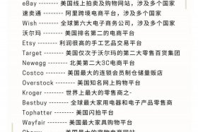 出口跨境电商有哪些平台 - 出口跨境电子商务平台有哪些