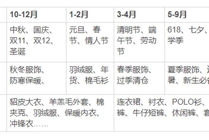 电商节日有哪些时间顺序 - 2021电商节日有哪些 电商节日有哪些时间顺序 - 2021电商节日有哪些