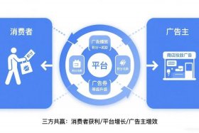 广告电商模式 广告电商模式带企业上市