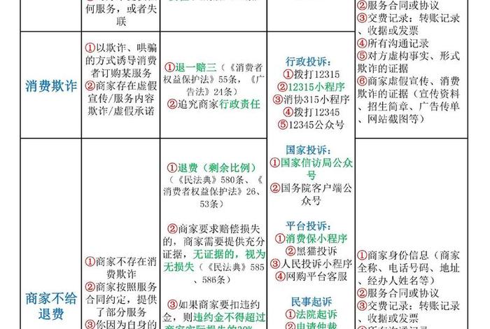 国网电商平台收取服务费;国网电商平台收取服务费怎么退 国网电商平台收取服务费;国网电商平台收取服务费怎么退
