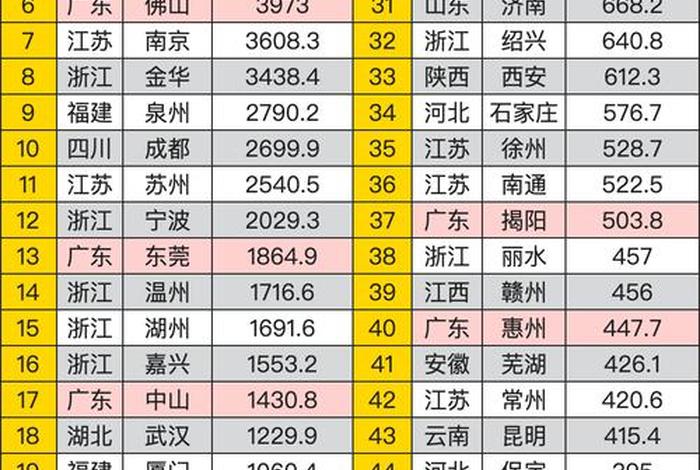 2023国内电商平台排行前十名 2023国内电商平台排行前十名有哪些 2023国内电商平台排行前十名 2023国内电商平台排行前十名有哪些
