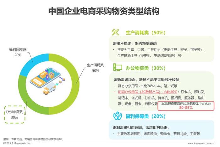 电商化采购廉政 政企电商化采购