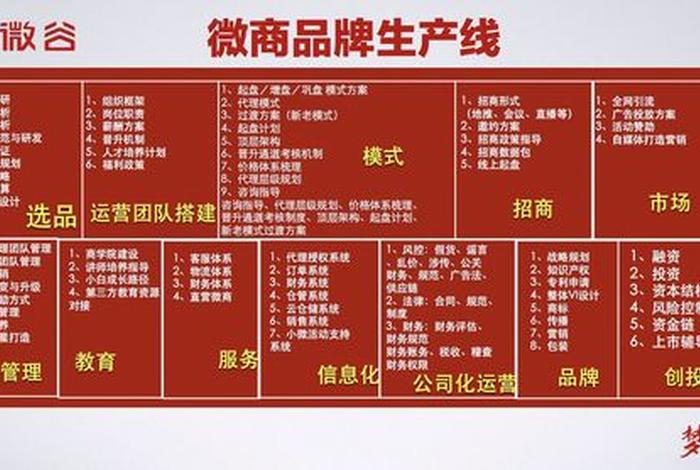 电商需要哪些资格证、电商需要哪些资格证才能做 电商需要哪些资格证、电商需要哪些资格证才能做