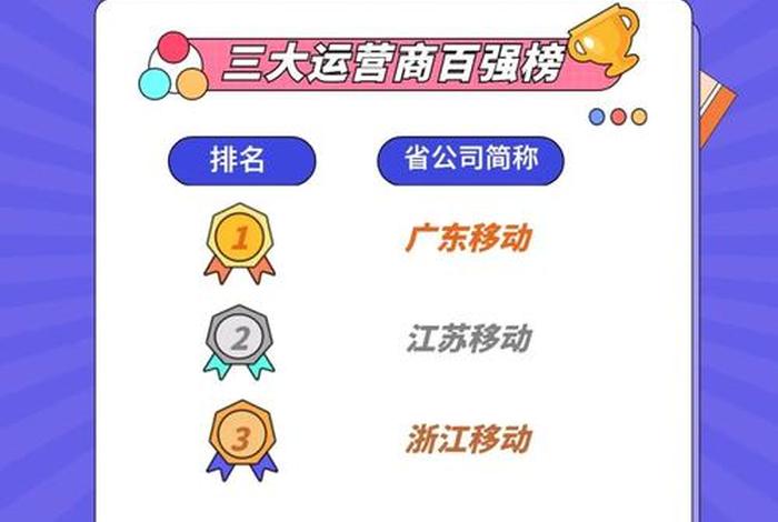 三大电商平台是哪三个人名(三大电商平台是哪三个人名的) 三大电商平台是哪三个人名(三大电商平台是哪三个人名的)