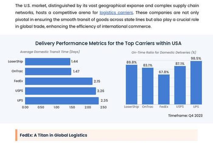 电商物流指数、电商物流指数英语