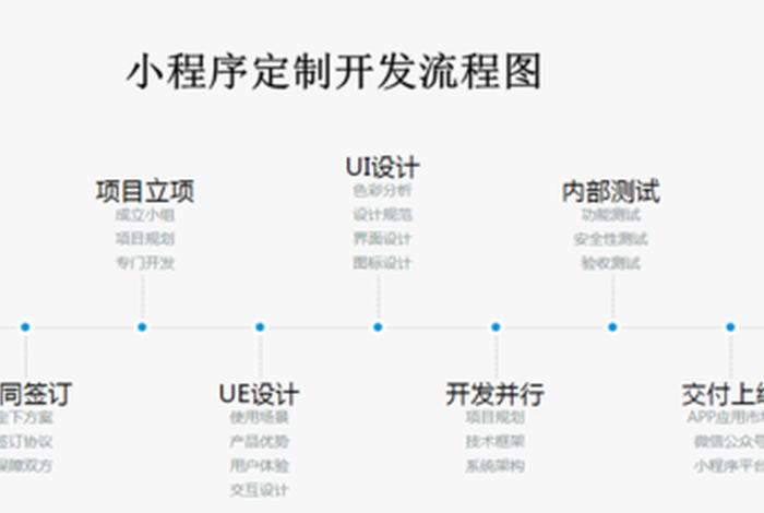 小程序电商定制开发;小程序电商定制开发怎么做 小程序电商定制开发;小程序电商定制开发怎么做