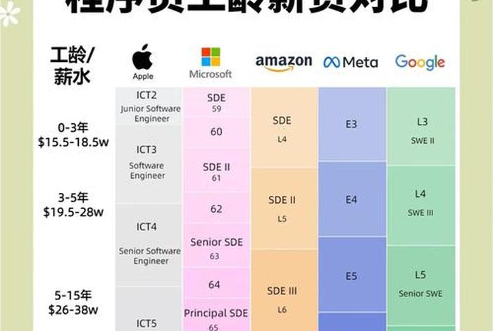 电商程序员做什么的 电商程序员做什么的工资高