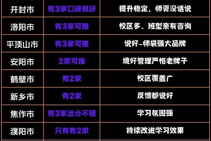 电商运营培训机构在郑州有哪些；电商运营培训机构在郑州有哪些公司