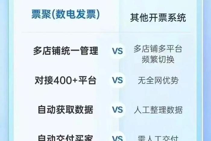 电商怎么开公司；电商公司怎么开发票