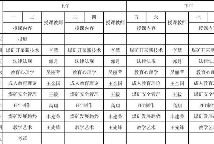 电商培训5天课程表 - 电商培训5天课程表怎么写