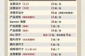 电商sku表格免费教程（电商sku数据表设计）