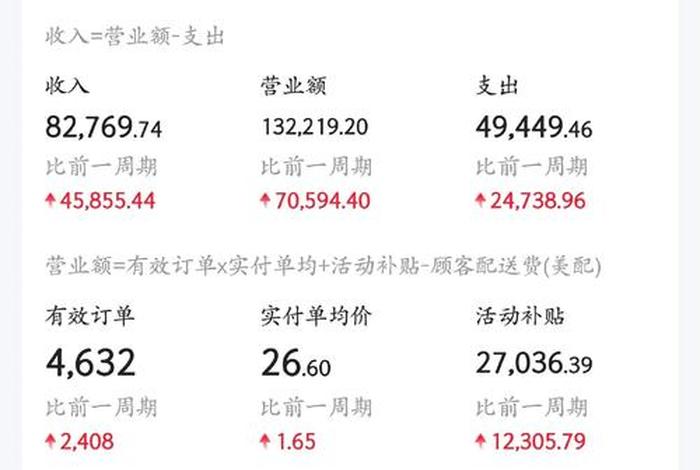 电商成本计算公式（电商成本核算方法计算公式）