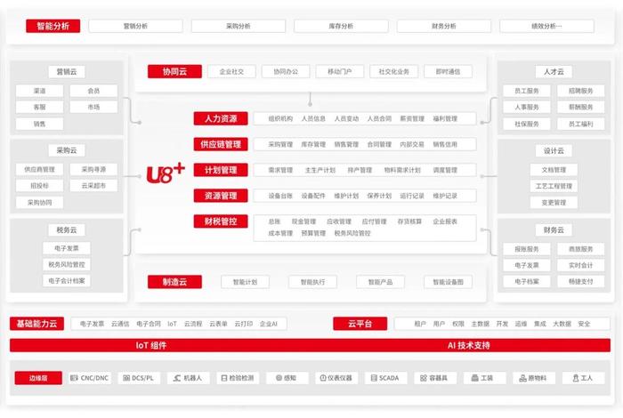 电商erp管理系统 u8、erpu8系统的入门教程 电商erp管理系统 u8、erpu8系统的入门教程