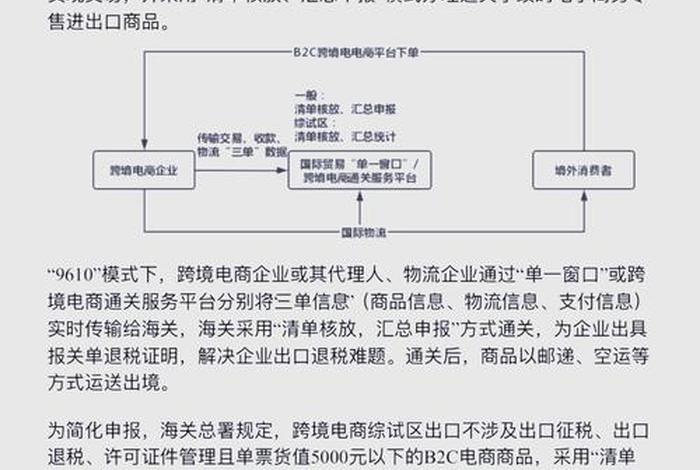 跨境电商9610,9710,9810,1210的区别(跨境电商9610和1210的区别) 跨境电商9610,9710,9810,1210的区别(跨境电商9610和1210的区别)