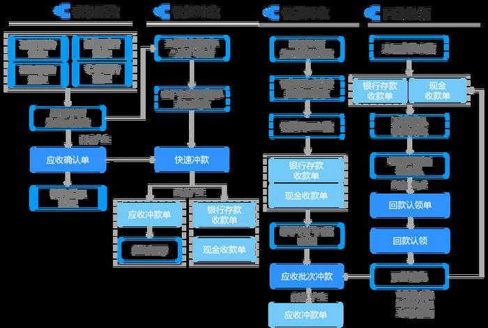 电商erp操作（电商erp操作流程）