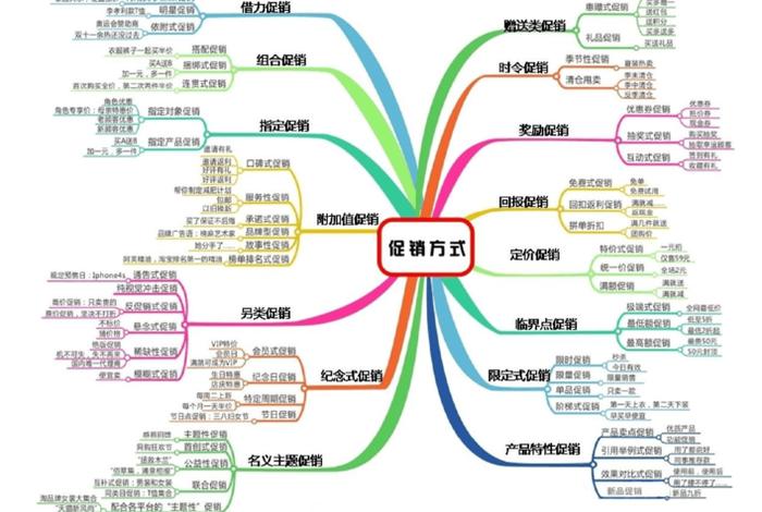 电商大佬免费教学 - 电商大佬思维导图