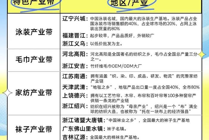 市跨境电商赋能产业带行动计划，跨境电商带动相关产业