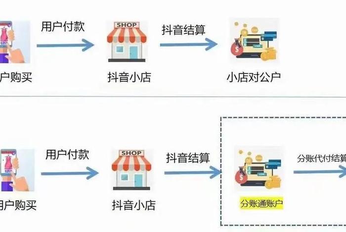 电商支付通道怎么申请，电商支付通道怎么申请的