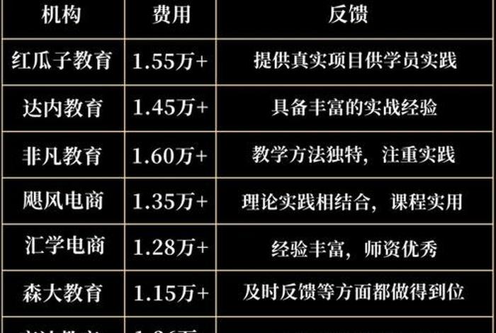 跨境电商培训是不是都是骗人的 跨境电商培训是真的吗 跨境电商培训是不是都是骗人的 跨境电商培训是真的吗