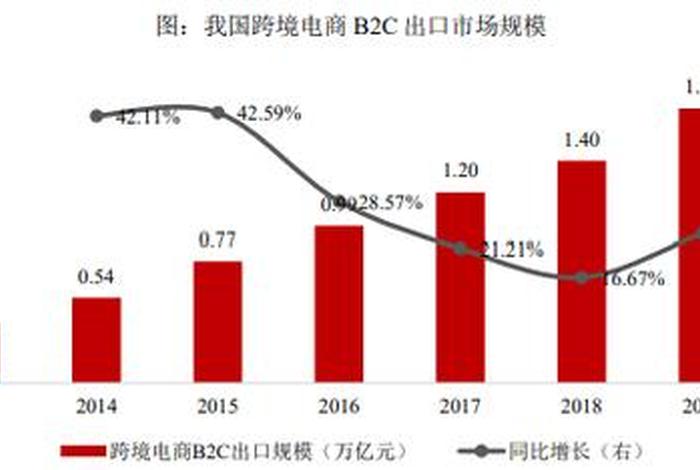 电商市场的现状、电商市场的现状与发展 电商市场的现状、电商市场的现状与发展