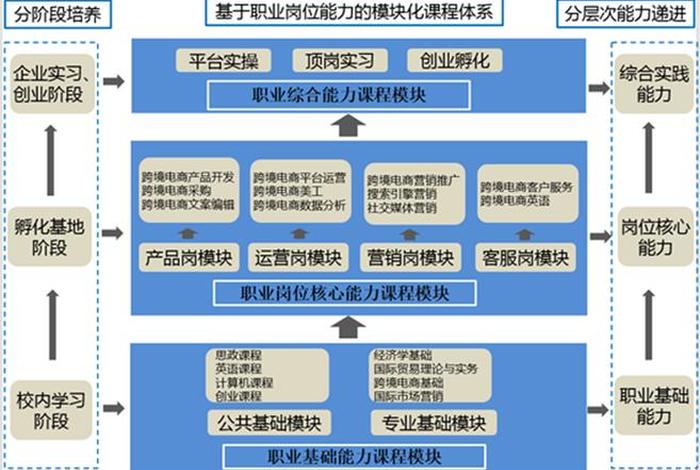 个人电商属于什么职业、个人电商属于什么职业类别 个人电商属于什么职业、个人电商属于什么职业类别