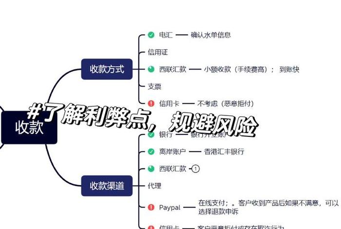 跨境电商收款流程 跨境电商收款流程图