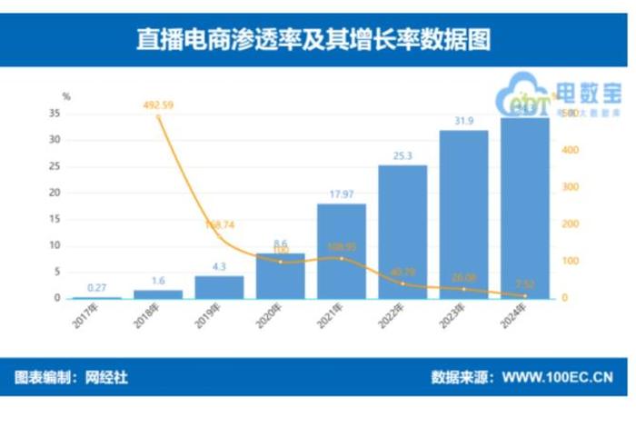 快手全球电商平台，快手全球电商平台排行榜