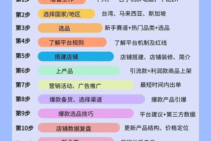 虾皮跨境电商发货流程 - 虾皮跨境电商如何发货 虾皮跨境电商发货流程 - 虾皮跨境电商如何发货