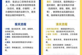 跨境电商的清关报关是啥（跨境电商的清关报关是啥意思）